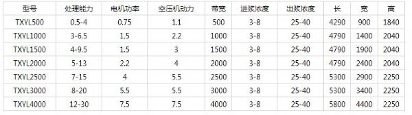 帶式壓濾機(jī).jpg