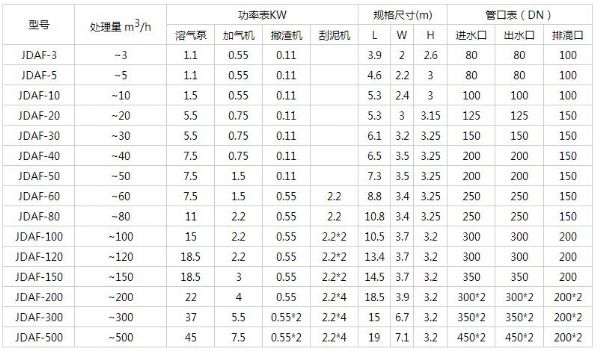 一體化氣浮機.jpg