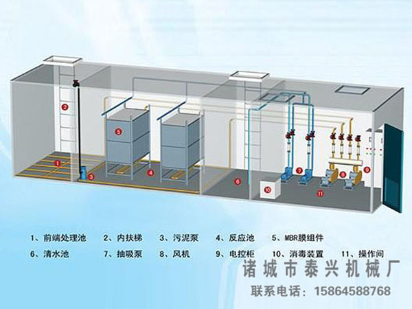 MBR集成式中水回用設(shè)備