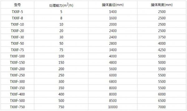 旋流式（豎流式）溶氣氣浮機(jī).jpg