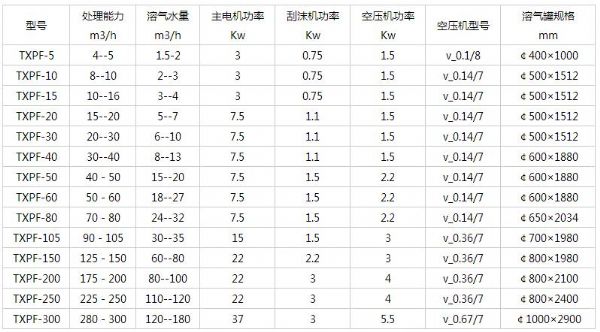 平流式溶氣氣浮機(jī)型號.jpg