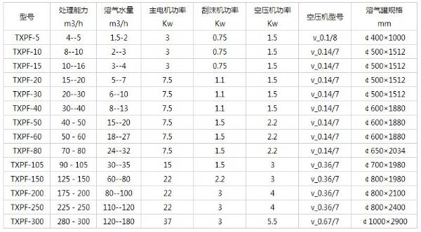 加壓溶氣氣浮機(jī).jpg