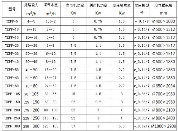 平流式溶氣氣浮機(jī)型號11.jpg