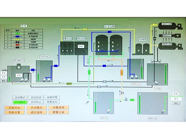 煤礦廢水處理工藝流程.jpg