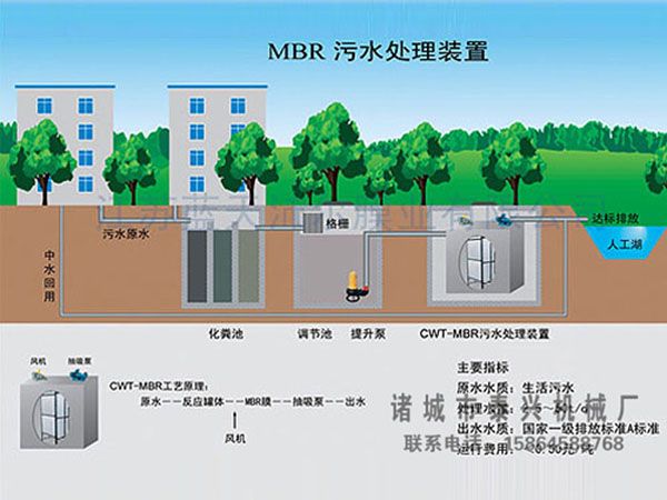 MBR集成式中水回用裝置