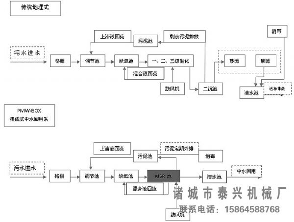 工藝流程圖對(duì)照：.jpg