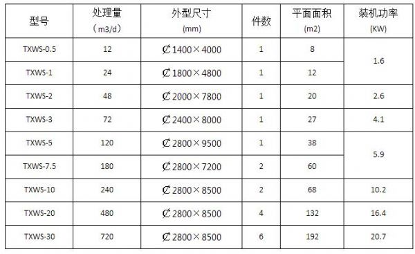 新農(nóng)村改造生活污水處理設(shè)備.jpg